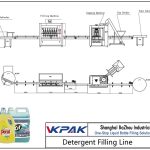 Automatic Detergent Filling Line Dây chuyền chiết rót tự động